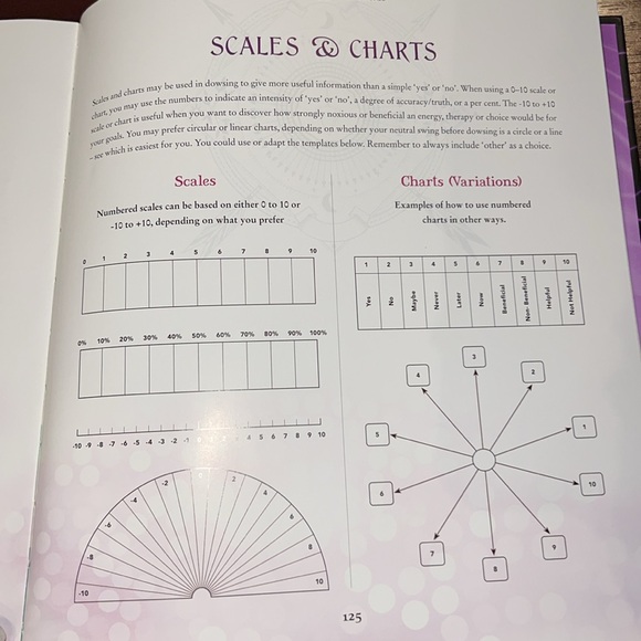 *NEW CONDITION* Pendulums: For Guidance & Healing Hardback Book, 128 pages - Picture 5 of 6